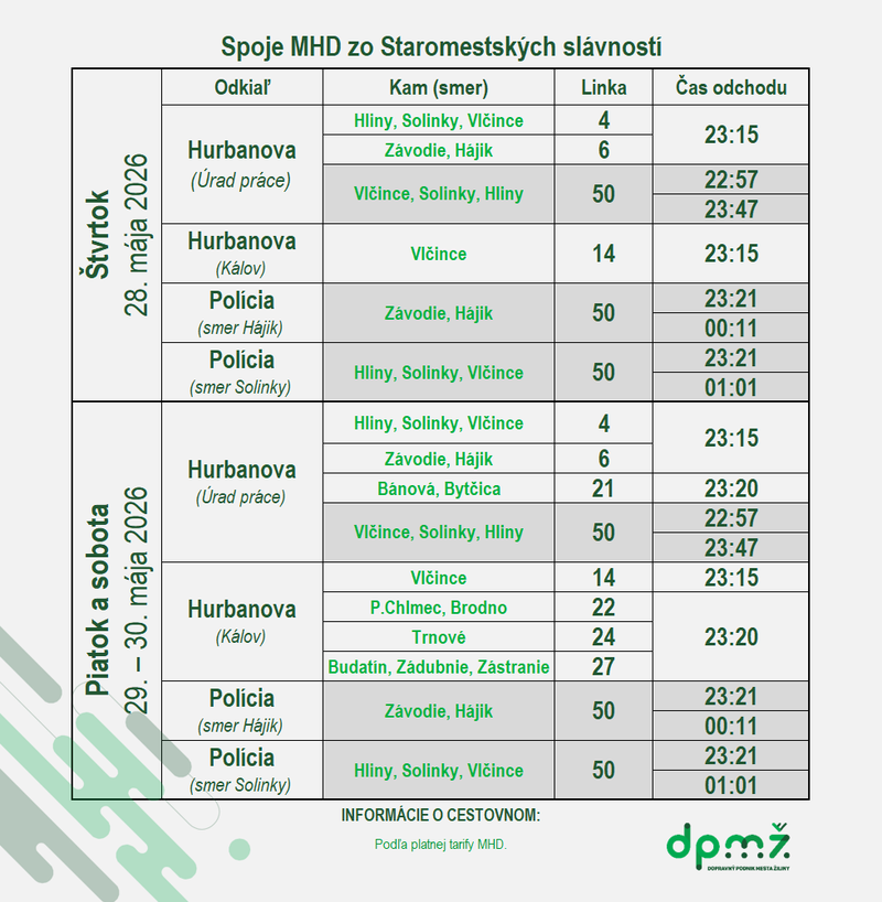 Spoje MHD počas Staromestských slávností 2026